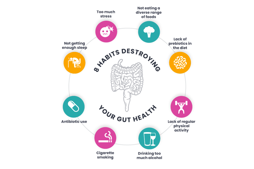 8 Habits Destroying Gut Health